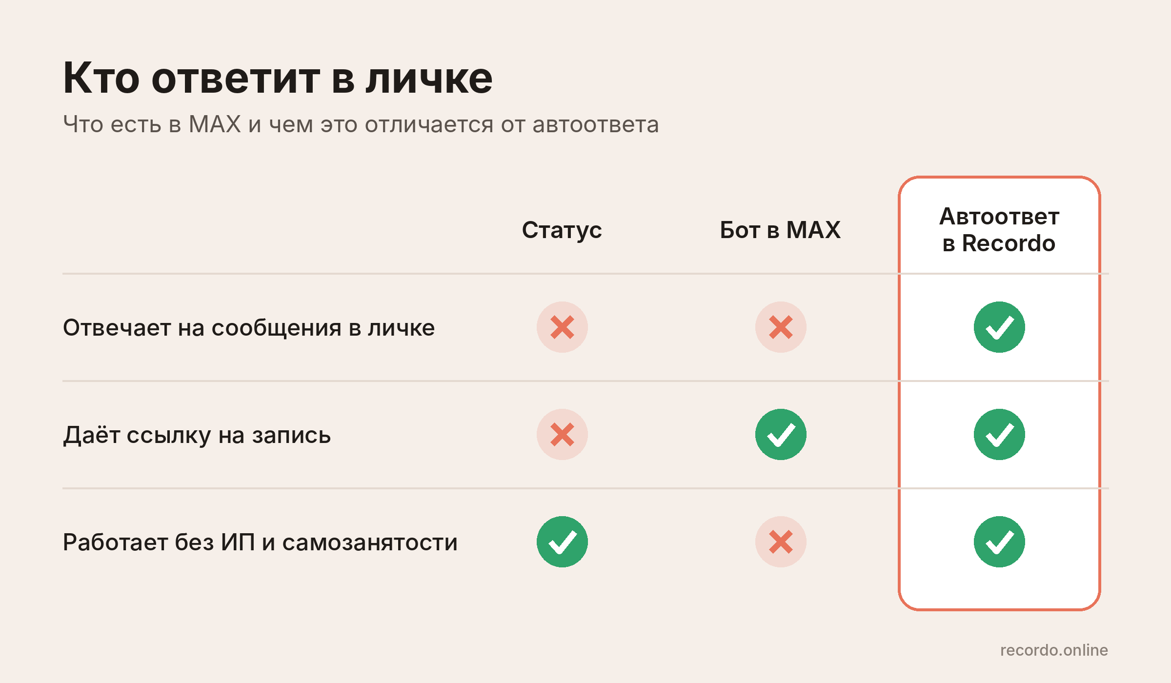 Есть ли автоответчик в максе: статус, бот и автоответ в профиле