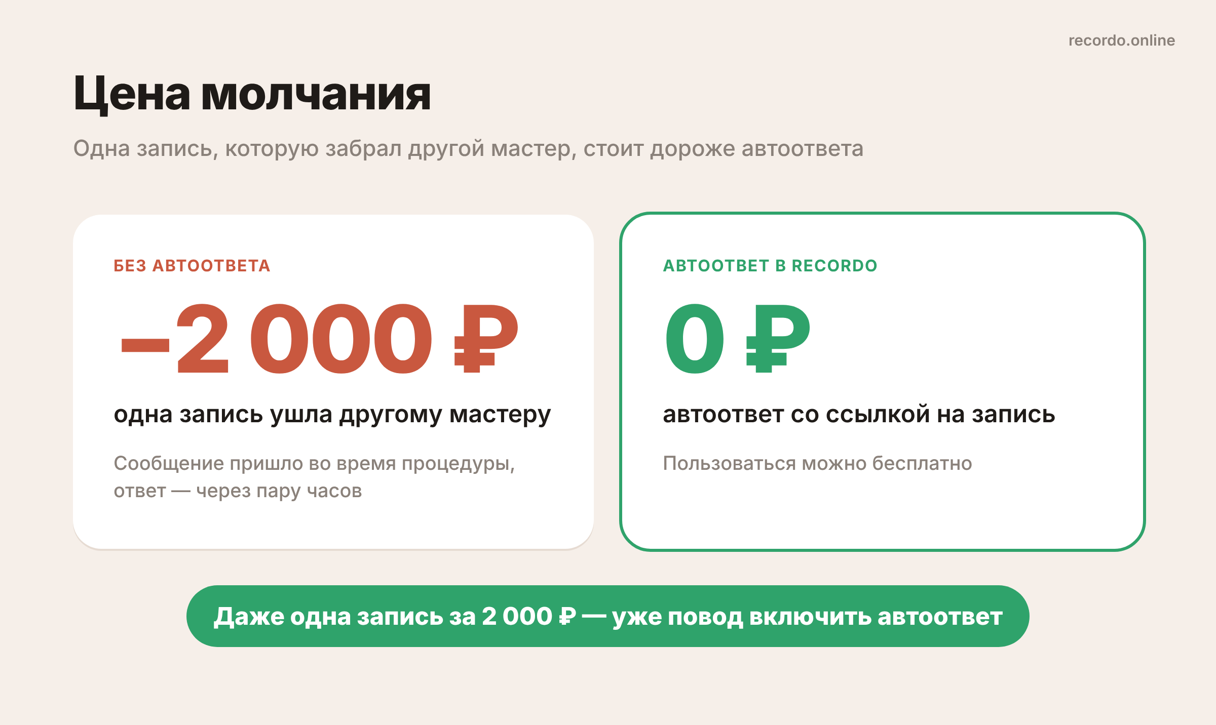 Сколько теряет мастер без автоответчика в телеграмме