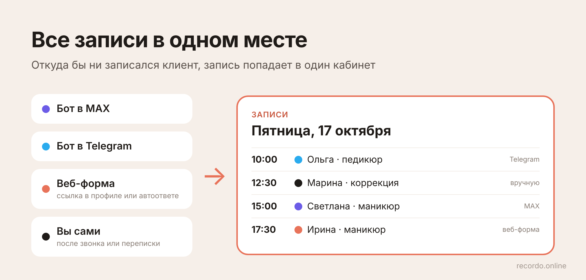 Записи из MAX, Telegram и веб-формы в одном кабинете Recordo