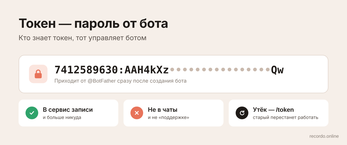 Токен BotFather — пароль от бота: куда вставлять и что делать при утечке