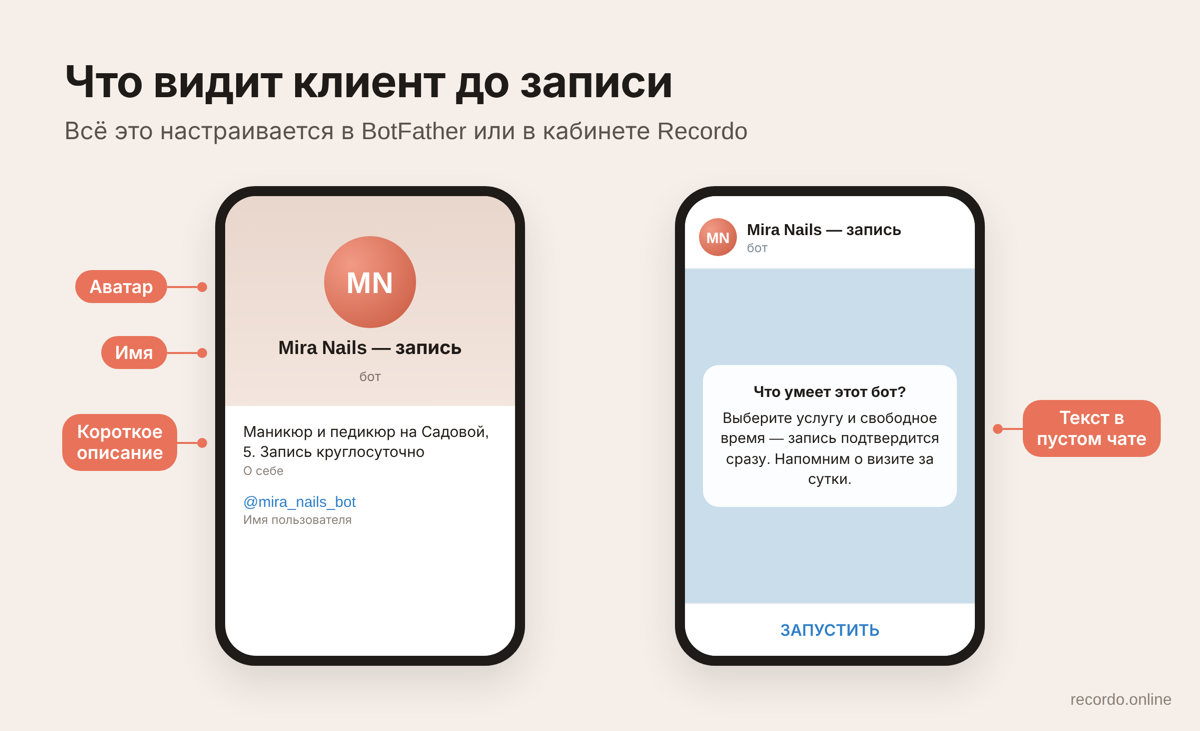 Как настроить бота в BotFather: аватар, имя, короткое описание и текст в пустом чате
