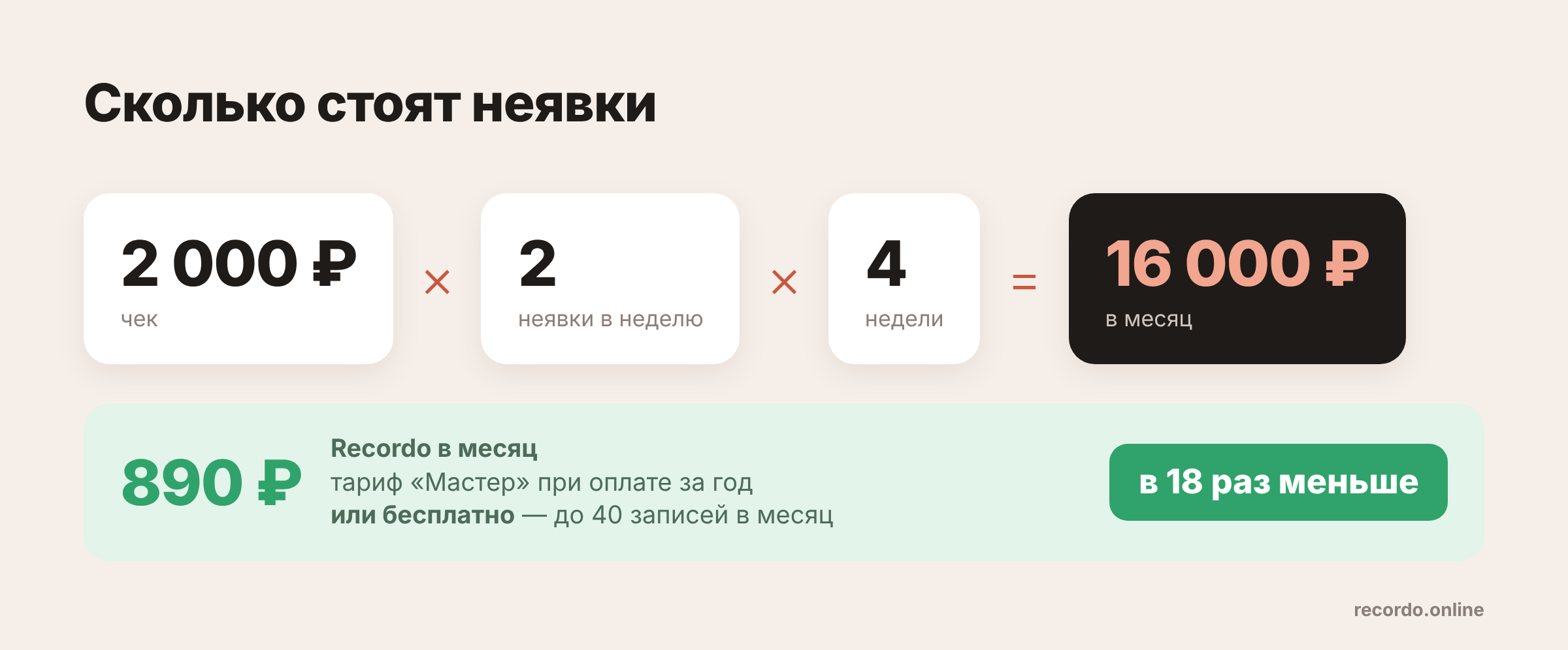 Сколько мастер теряет, если клиент не пришёл: расчёт потерь от неявок