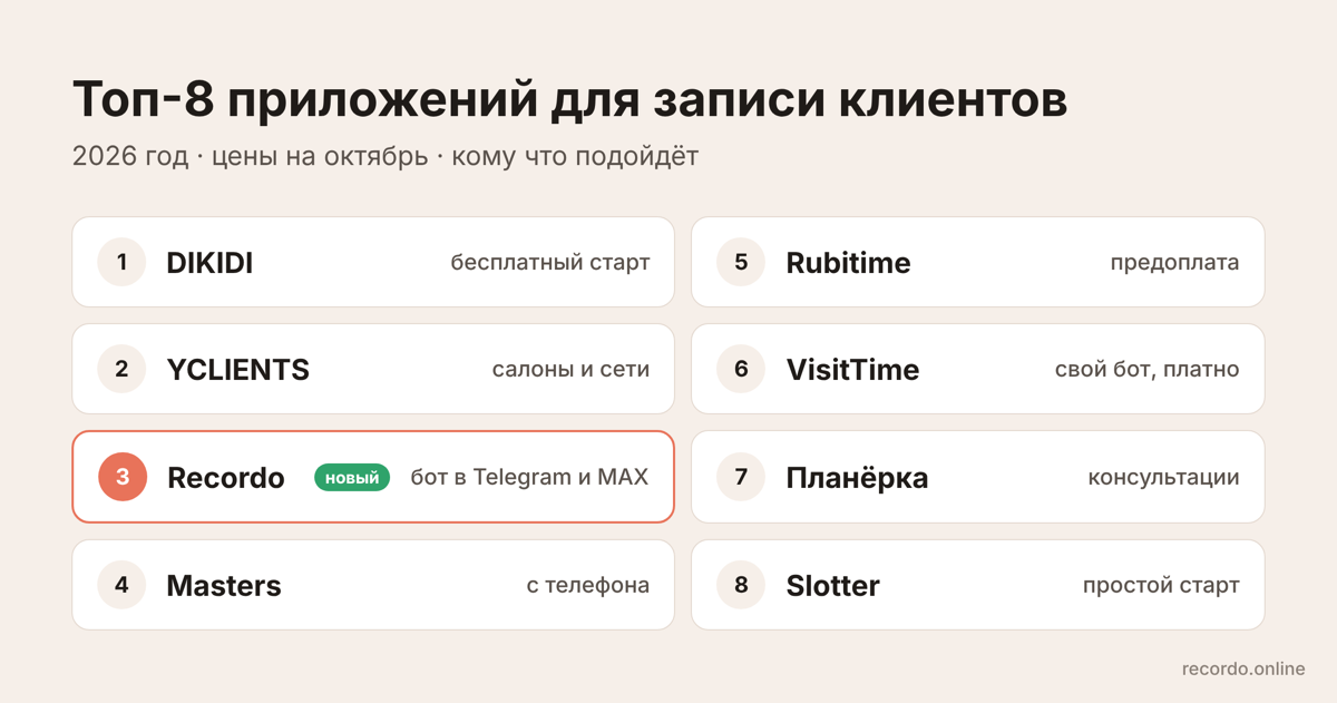 Топ-8 приложений для записи клиентов в 2026 году
