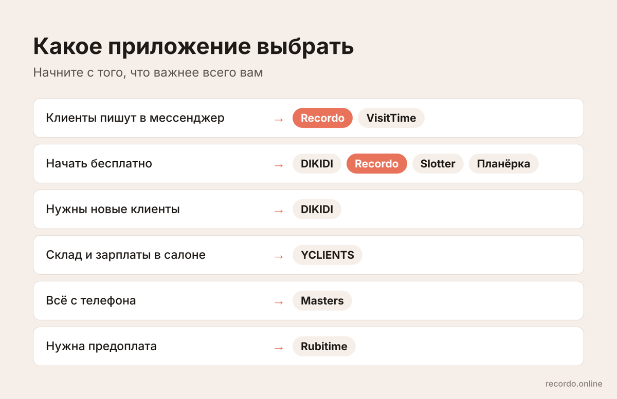 Какое приложение для записи клиентов выбрать по ситуации