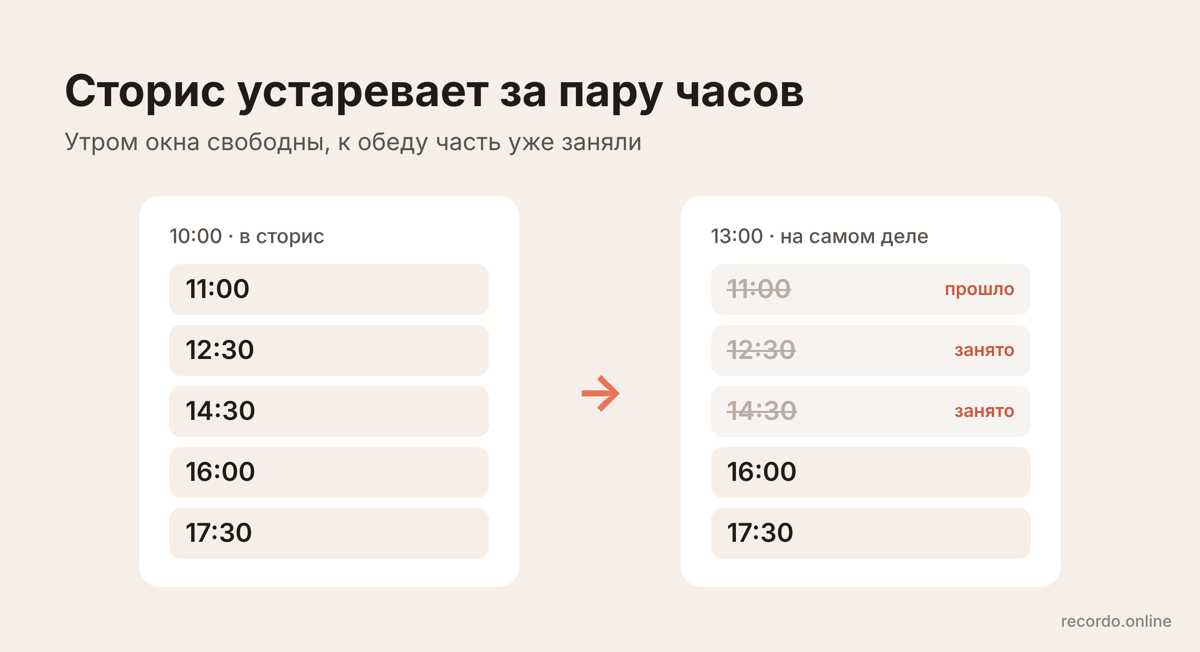 Свободные окошки в сторис устаревают: к обеду часть окон уже заняли